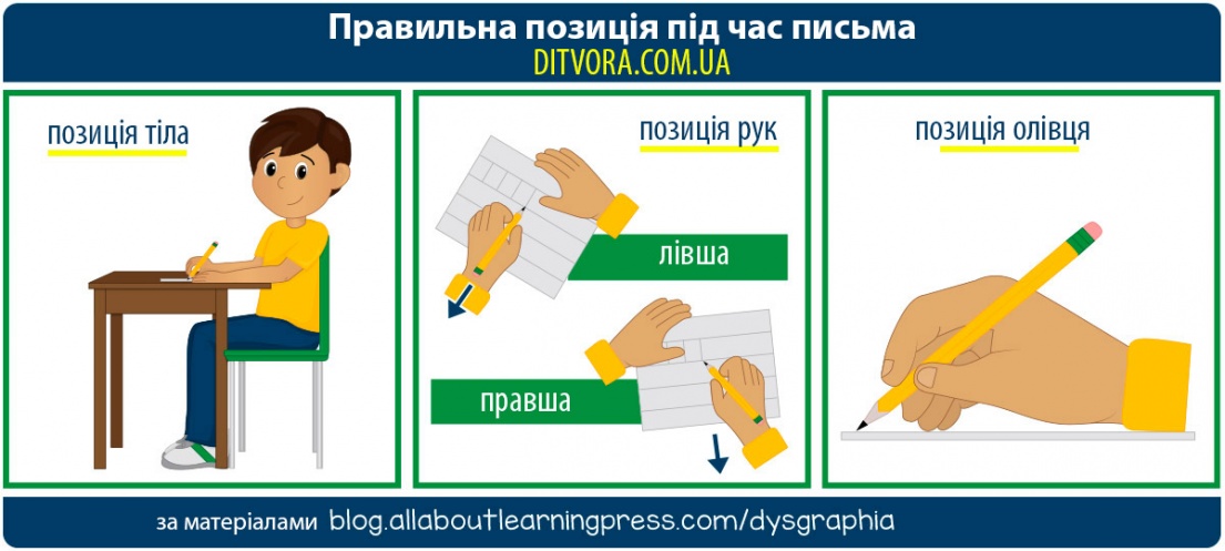 правильна позиція під час письма